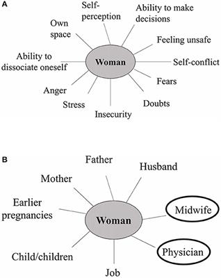 A Strategic Program for Risk Assessment and Intervention to Mitigate Environmental Stressor-Related Adverse Pregnancy Outcomes in the Indian Population